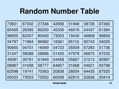 random four digit number|random number table.